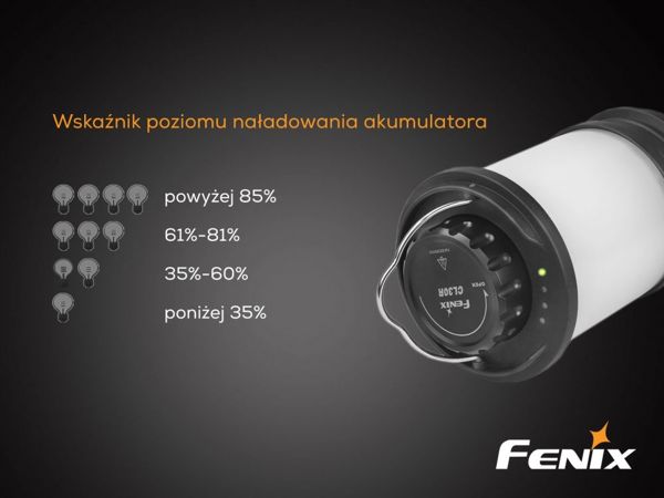 Φακός LED Fenix CL30R