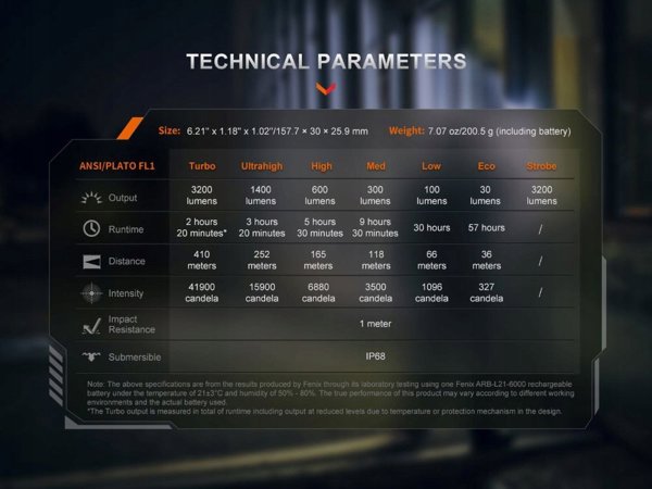 Fenix PD45R ACE φακός, 3200 lm