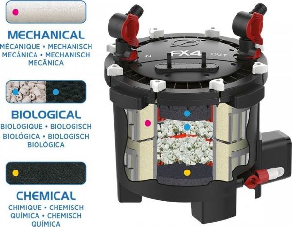 Fluval FX4 Εξωτερικό Φίλτρο Ενυδρείου, Υψηλής Απόδοσης, 2650 L/h