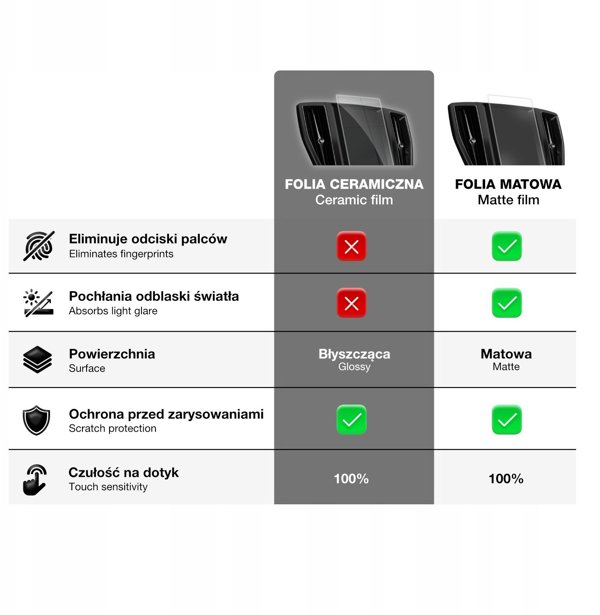 GrizzGlass Προστατευτικό Οθόνης CarDisplay Κεραμικό για Audi A4 B9 12,3" (2016-2024)