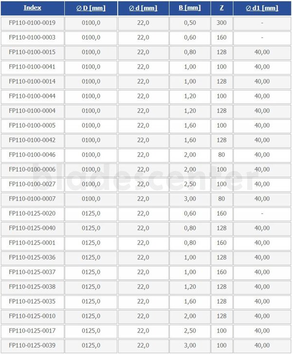 Wapienica Φρέζα Πιλκόβυ HSS Z100A, Διάμετρος 100mm, Οπή 22mm, NFTE