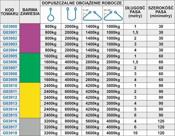 Ιμάντας ανάρτησης Geko 3T 1M 90mm (35)