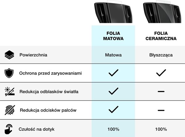 Matte GrizzGlass CarDisplay Protection KTM 1390 Super Duke R EVO 5" 2024