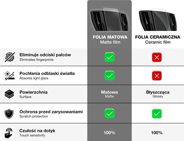 Matte GrizzGlass CarDisplay Protection Renault Captur 10,4" 2024 GRZ10638 5906146436008