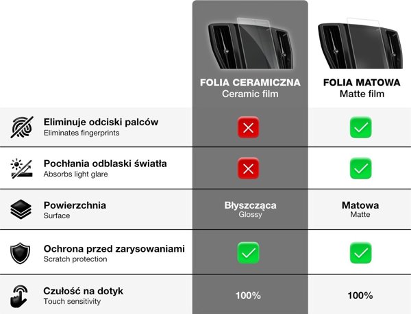 Ceramic GrizzGlass CarDisplay Protection Toyota Corolla TS Kombi 10,5" 2024 GRZ9751 5906146423664