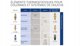 Grohe Termostatelement Ny mod - Grohe model nr. 47439 47439000