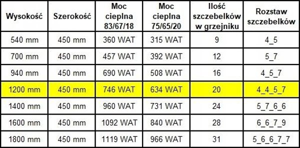 Θερμαντικό μπάνιου Edan Budnik Θερμαντικό μπάνιου WEST W20/40 EDAN 800W 1200/450