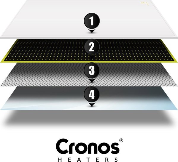 Heckermann θερμαντικό σώμα IR CRONOS Synthelith PRO CRP-300TWP Γκρι 12906623 5904507664299