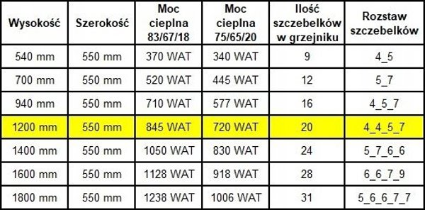 Καλοριφέρ μπάνιου Edan Budnik Καλοριφέρ μπάνιου WEST W20/50 EDAN 890W 1200/550 12206622 5902021200115