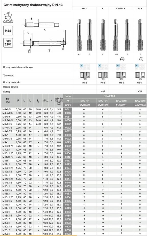 ΚΟΠΤΙΚΟ ΣΠΕΙΡΩΜΑΤΟΣ M10x0,75 NGMM/2 DIN-2181 (6H) HSS