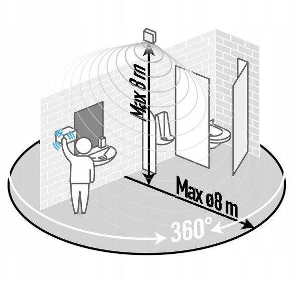 ΑΙΣΘΗΤΗΡΑΣ ΥΨΗΛΗΣ ΣΥΧΝΟΤΗΤΑΣ WAVO HF-360-15KW