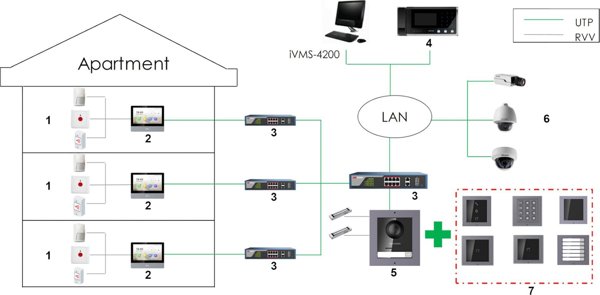 ΜΟΝΑΔΑ ΘΥΡΟΤΗΛΕΦΩΝΟΥ VIDEO Hikvision DS-KD8003-IME1(B)/SURFACE/EU Hikvision