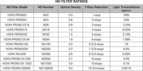Hoya Filter Kit ProND EX 52mm