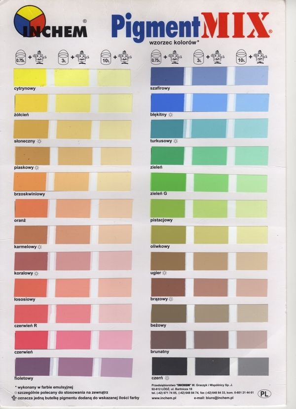 INCHEM POLONIA Pigment MIX turkus 80ml
