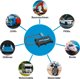 Σύστημα Εντοπισμού Αυτοκινήτου IoT YUKAtrack easyWire 4G AIO GPS με SIM + Δεδομένα Flat