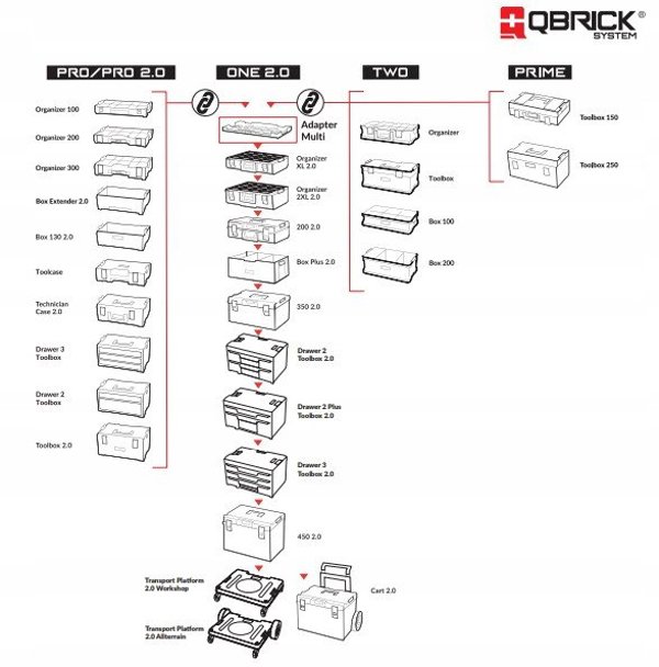 Εργαλειοθήκη με ρόδες PRO 2.0 PLUS, 2 συρτάρια, QBRICK