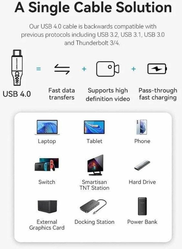Kabel USB Vention TAVHF 1 m