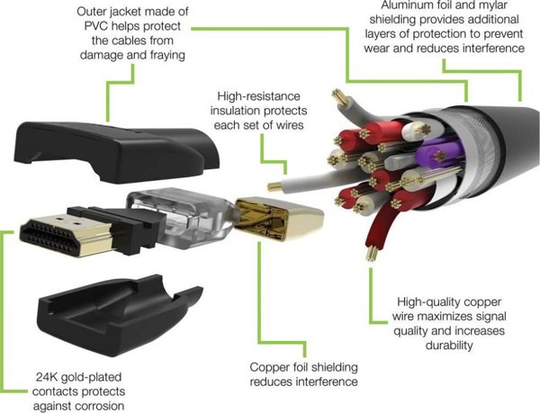 Καλώδιο Techly TECHLY HDMI 4K 60Hz Υψηλής Ταχύτητας με Ethernet μαύρο 5m