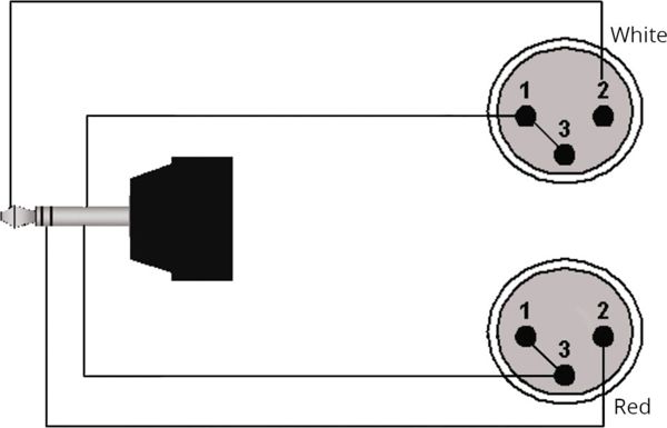 Καλώδιο Procab Jack 3.5mm - XLR x2 3m μαύρο (CLA712/3)