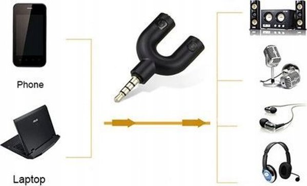 Καλώδιο Vivanco Vivanco καλώδιο 3.5mm - 2x3.5mm 0.1m (45499)
