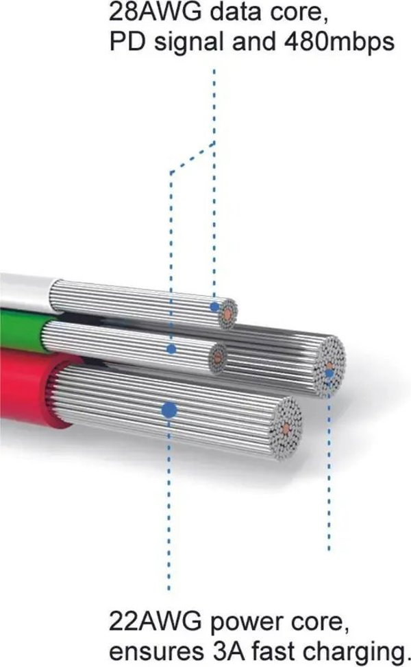 Καλώδιο USB Swissten USB-A - USB-C 1.2 m Λευκό (SW-QU-TYPC-3.1-1.2m-SI)