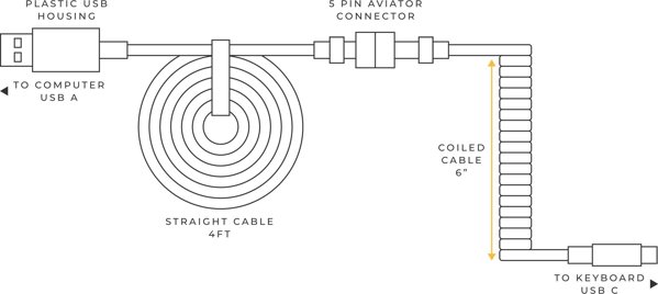 Glorious Coiled Καλώδιο USB-A σε USB-C για Gaming, 1.36m, Μωβ (GLO-CBL-COIL-NEBULA)