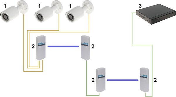 Camsat CDS-6IP-3POE Ασύρματο Access Point 5.8GHz για IP Κάμερες Full HD/4K, Πομποδέκτης Μετάδοσης Βίντεο
