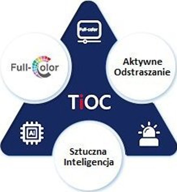 Τεχνολογία Dahua IP κάμερα TIOC 3.0 IP CAMERA DAHUA IPC-HDW3549H-ZAS-PV-27135-S5