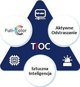 Τεχνολογία Dahua IP κάμερα TIOC 3.0 IP CAMERA DAHUA IPC-HDW3549H-ZAS-PV-27135-S5