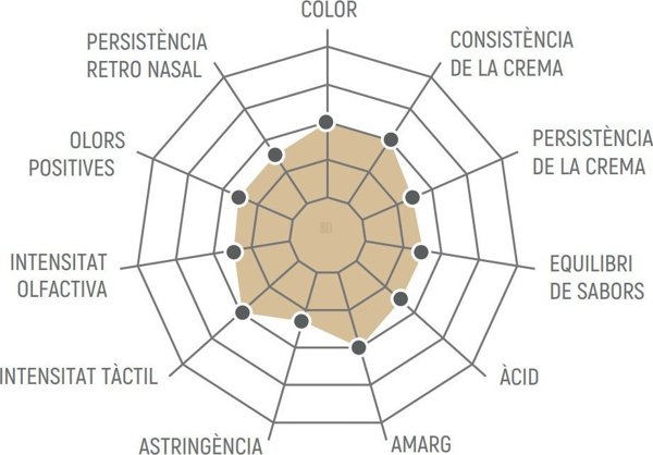 Kawa ziarnista Cornella Kawa ziarnista CORNELLA Espresso 68 Market Grade Decaf 1 kg
