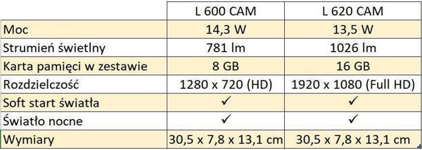 Steinel L 620 Cam Φωτιστικό Τοίχου LED 13.5W με Κάμερα και Αισθητήρα Κίνησης