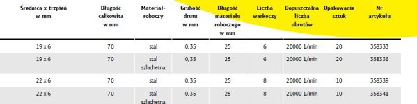 Klingspor Βούρτσα πινέλου 19mm BPS600Z συστραμμένο ανοξείδωτο σύρμα