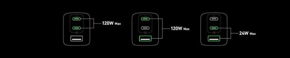 Φορτιστής Anker Anker 737 Ακουστικά, Laptop, Smartphone, Smartwatch, Tablet Μαύρο Εναλλασσόμενο ρεύμα Γρήγορη φόρτιση Εσωτερική