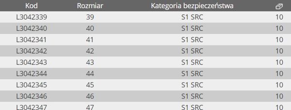 Lahti Pro ημίμποτα ESD σουέτ, οξφόρδης γραφίτης-κόκκινα "40" (L3042340)