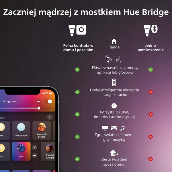 Lampa sufitowa Signify Philips Hue White Amb. Aurelle Panelleuchte 30x30 Schw inkl DS