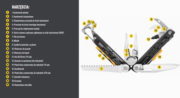 Πολυεργαλείο Leatherman Signal Crimson - 19 εργαλεία, μήκ. 114,3mm (832745)