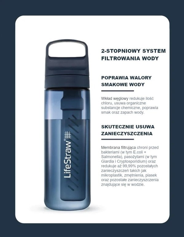 LifeStraw LifeStraw Go 2.0 Κόκκινο Φίλτρο Ποτηριού 0,65L Merlot Me Away