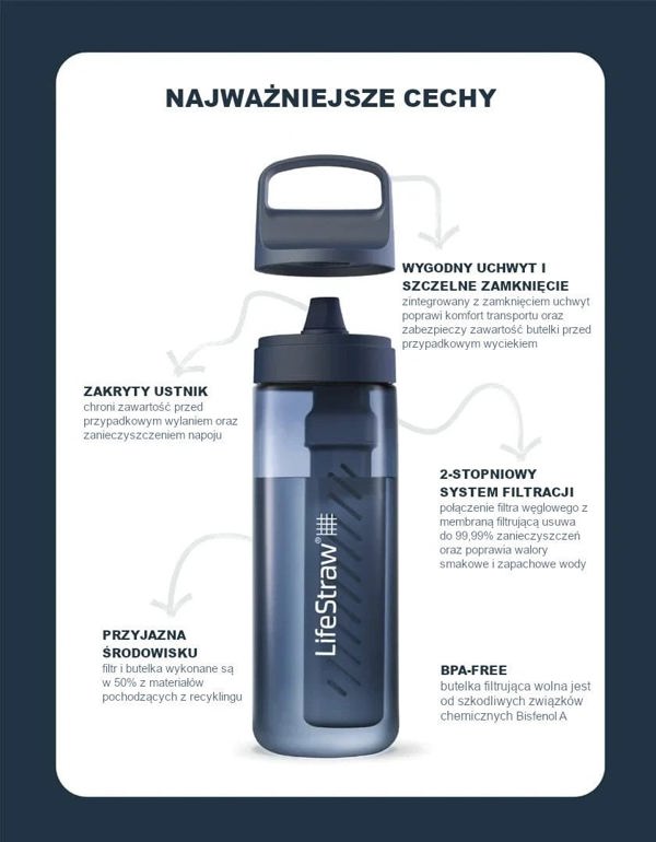 LifeStraw LifeStraw Go 2.0 Κόκκινο Φίλτρο Ποτηριού 0,65L Merlot Me Away