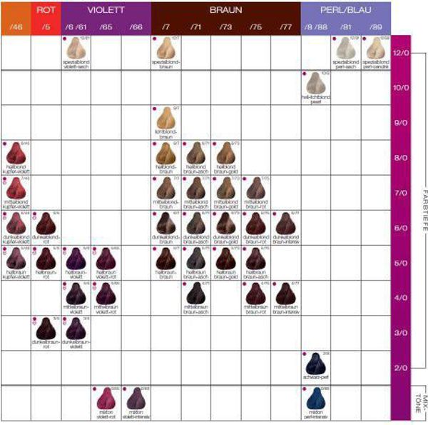 Londa Londacolor βαφή μαλλιών 60ml 5/37
