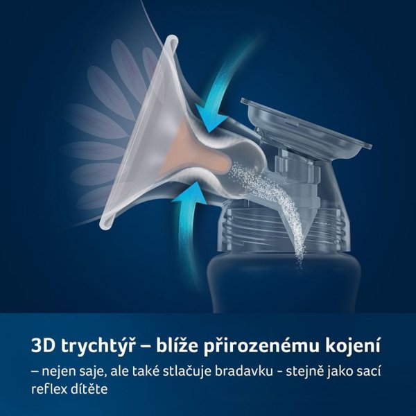 Lovi LOVI dviejų stagesų elektrinis pientraukis prolactis 3D soft, 50/050exp