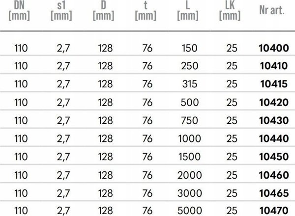 Σωλήνας εσωτερικής αποχέτευσης PP 110/750 HTEM γκρι της Magnaplast