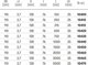 Σωλήνας εσωτερικής αποχέτευσης PP 110/750 HTEM γκρι της Magnaplast