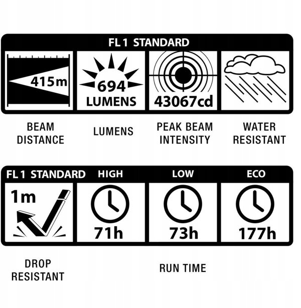 Maglite ML300L 6D LED flashlight, 694 lumens