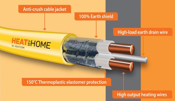 ΘΕΡΜΑΙΝΟΜΕΝΟ ΧΑΛΙ 150W 0.5X6M HEATMYHOME