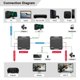 MicroConnect HDMI KVM Extender 70M - Συσκευή Επέκτασης Σήματος HDMI μέσω Ethernet 4K