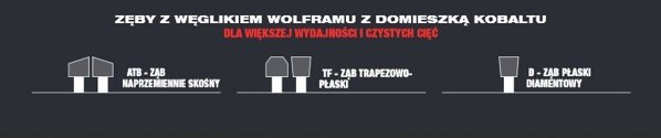Δίσκος κοπής Milwaukee 184x30x1.6mm, 24 δόντια. Milwaukee