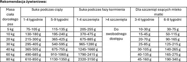 Μητέρα&Κουτάβι Σολομός & Ρύζι 12,5kg