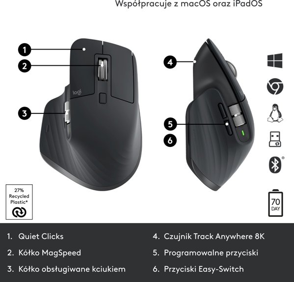 Ποντίκι Logitech MX Master 3S Performance Graphite (910-006559)