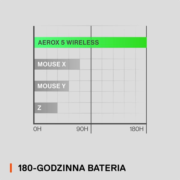 SteelSeries Aerox 5 Wireless Gaming Mouse, 74g, 9 Προγραμματιζόμενα Κουμπιά, RGB