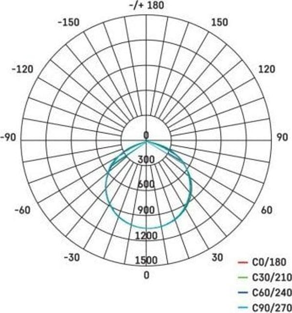 ΦΩΤΙΣΤΙΚΟ LED SMD 30W επαναφορτιζόμενο EMOS-ZS2831EMOS